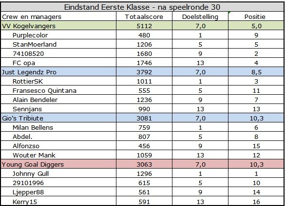 Eerste klasse.jpg