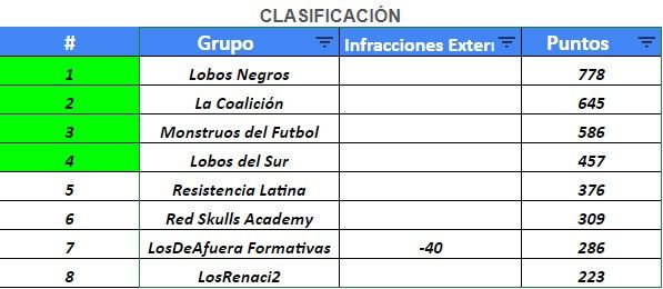 CGH Posiciones J4.jpg