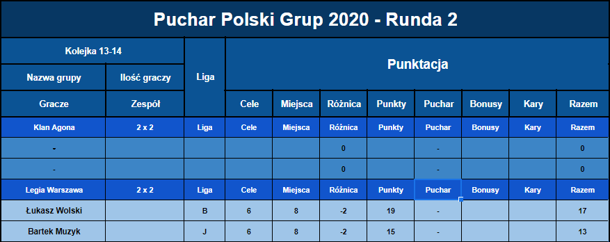2020-08-23 17_22_38-Puchar Polski Grup 2020 - Arkusze Google – Opera.png