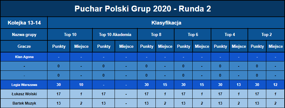 2020-08-23 17_40_29-Puchar Polski Grup 2020 - Arkusze Google – Opera.png