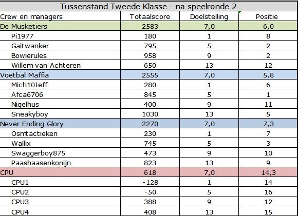 Tweede Klasse.jpg