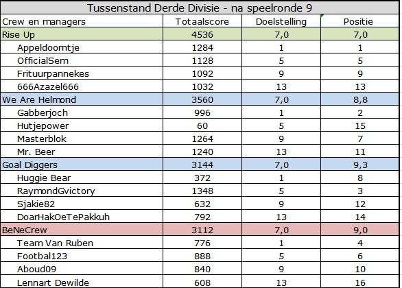 Derde Divisie.jpg