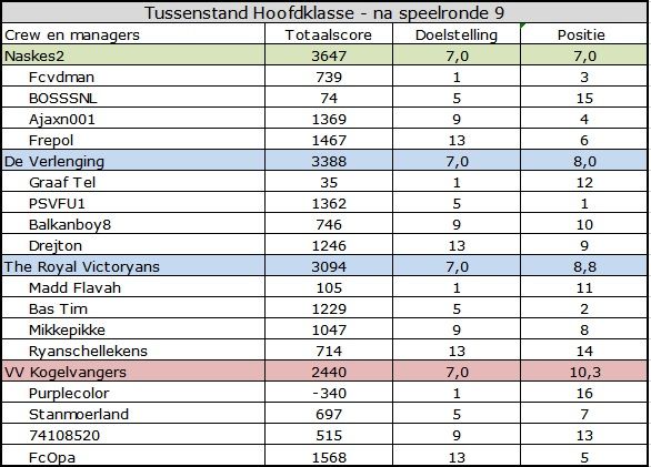 Hoofdklasse.jpg