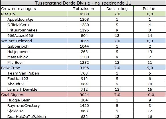 Derde Divisie.jpg