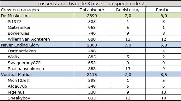 Tweede Klasse.jpg