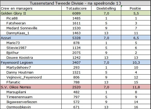 Tweede Divisie.jpg