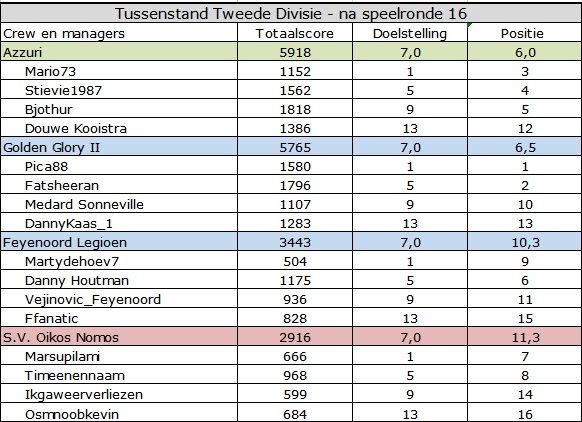 Tweede Divisie.jpg