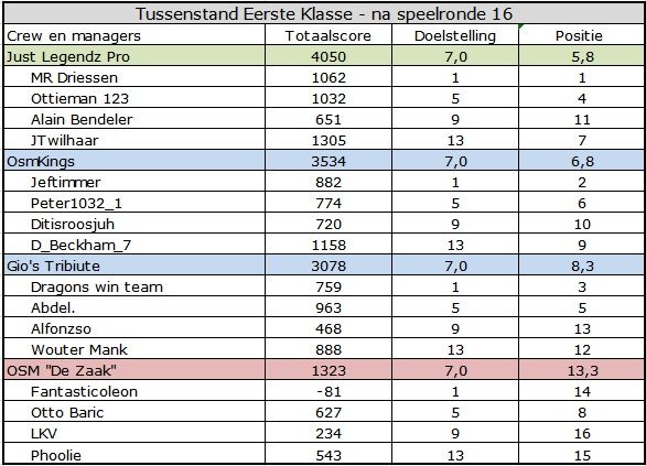 Eerste Klasse.jpg