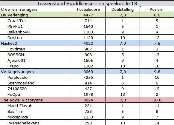 Hoofdklasse.jpg