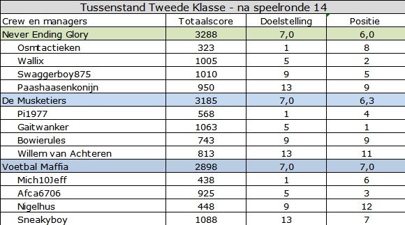 Tweede Klasse.jpg