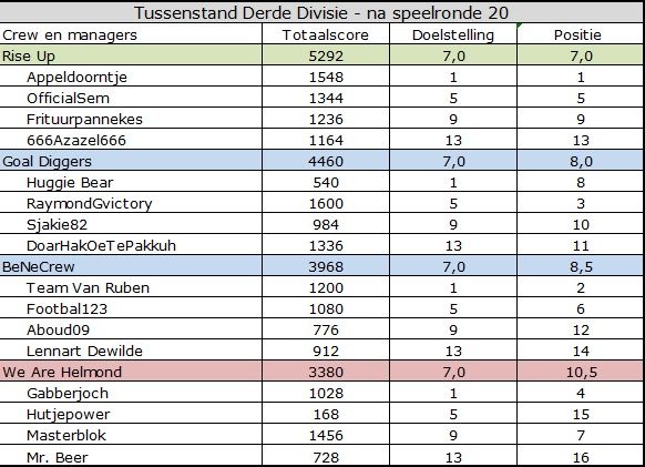 Derde divisie.jpg