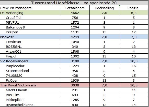 Hoofdklasse.jpg