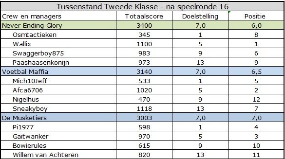 Tweede Klasse.jpg