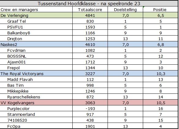 Hoofdklasse.jpg