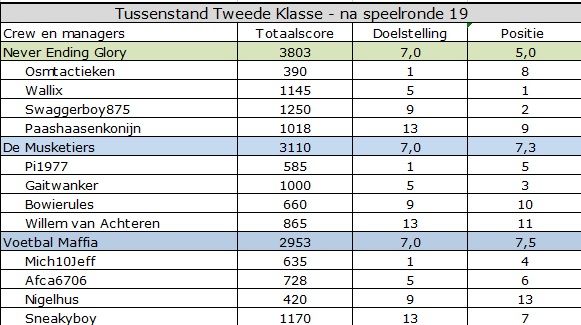 tweede klasse.jpg