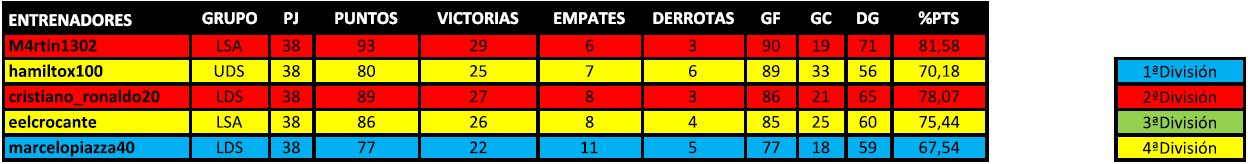 liga conjunta goles a favor.PNG