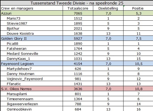 Tweede divisie.jpg