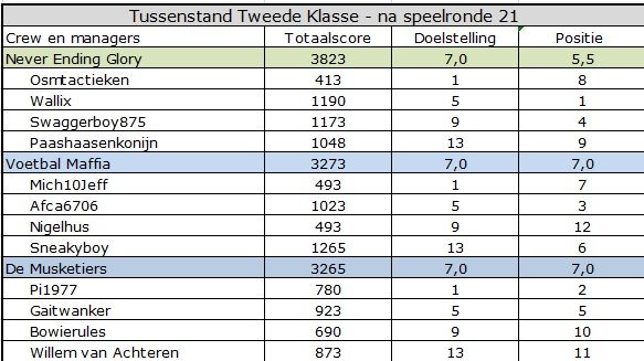 tweede klasse.jpg