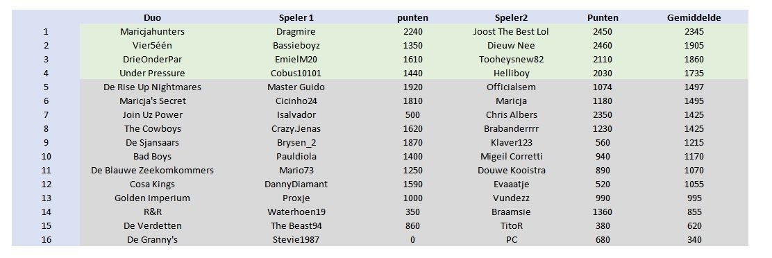 LFS tussenstand 2.jpg