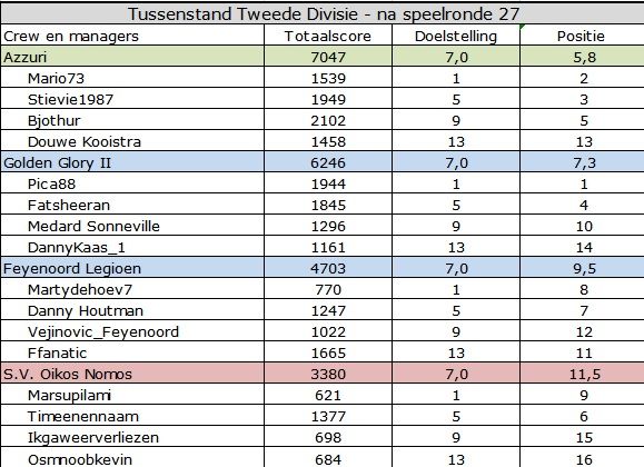 Tweede divisie.jpg