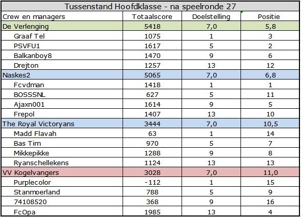 Hoofdklasse.jpg