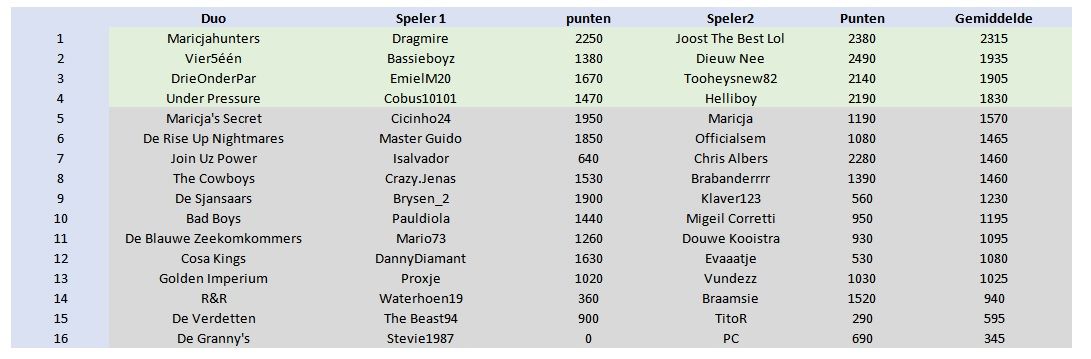 LFS tussenstand 2.jpg