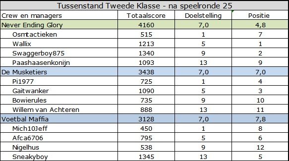 tweede klasse.jpg