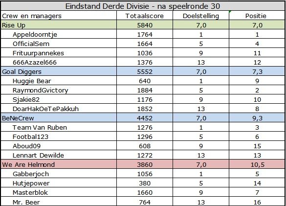 Derde Divisie.jpg