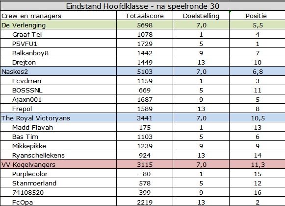 Hoofdklasse.jpg