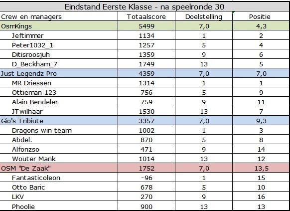 Eerste Klasse.jpg