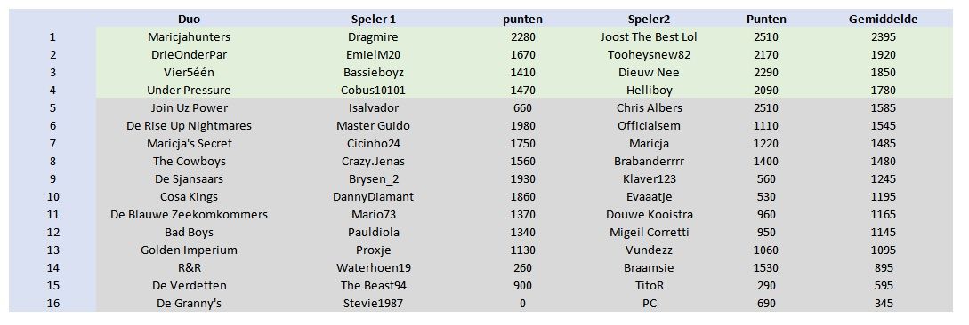 LFS tussenstand 2.jpg