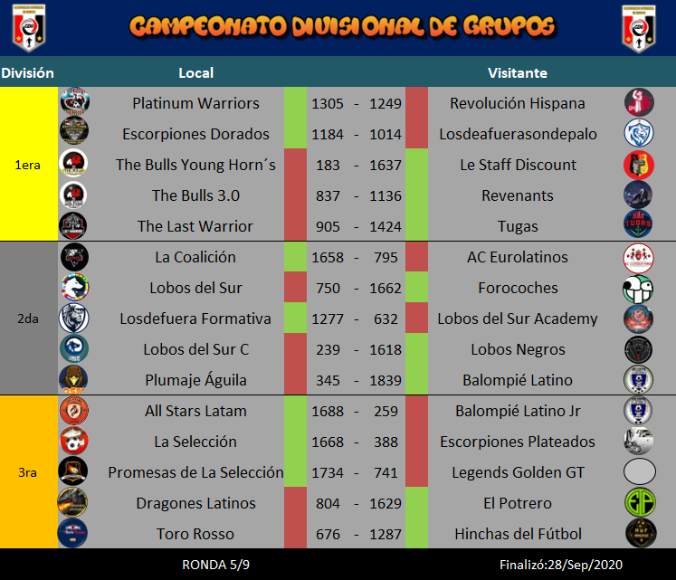 CDG RESULTADOS.PNG