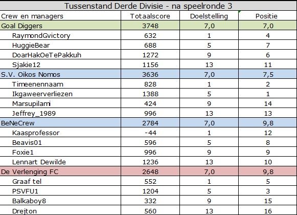 Derde divisie.jpg