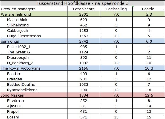 Hoofdklasse.jpg