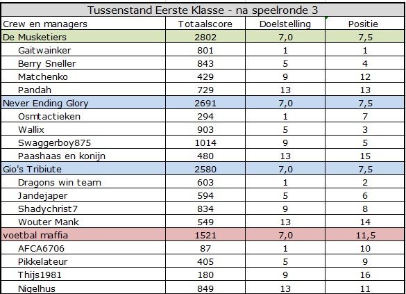 Eerste klasse.jpg