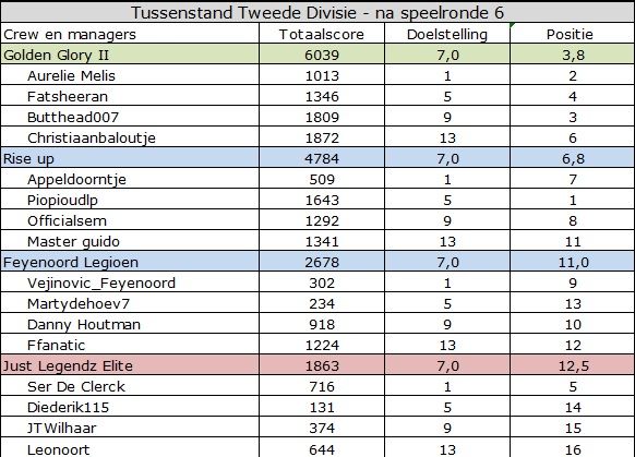 Tweede divisie.jpg