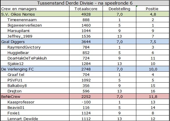 Derde Divisie.jpg