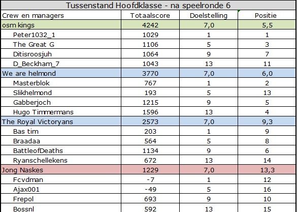 Hoofdklasse.jpg