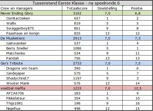 Eerste Klasse.jpg