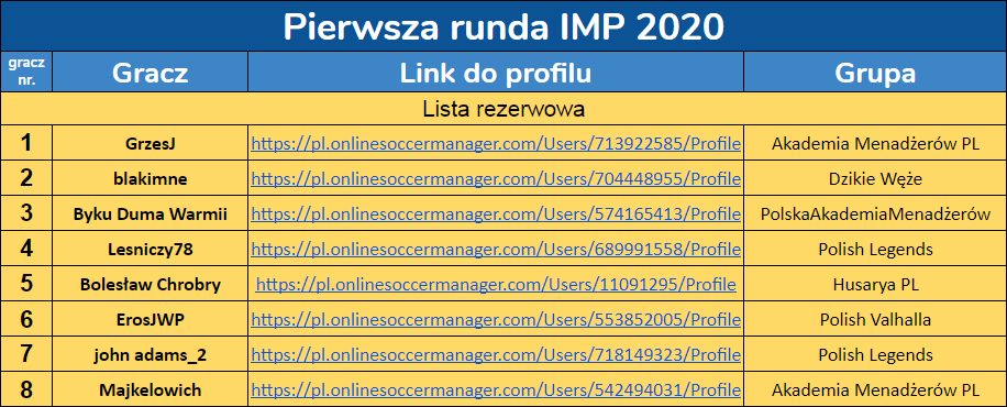 2020-10-17 01_21_12-Indywidualne Mistrzostwa Polski 2020 - Arkusze Google – Opera.png