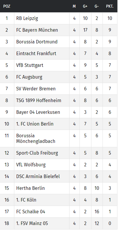 Bundesliga4.c.png