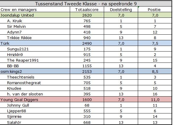 tweede klasse.jpg