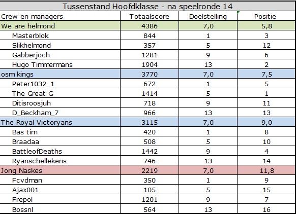 Hoofdklasse.jpg