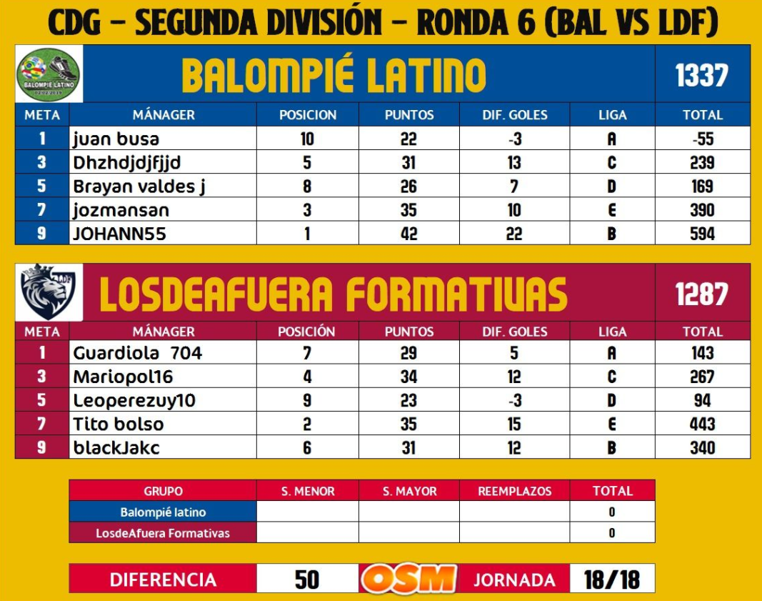 ldf vs bal.png