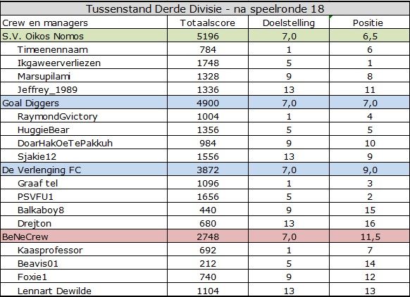 Derde Divisie.jpg