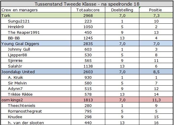 tweede klasse.jpg