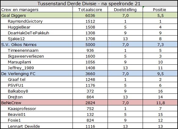 Derde Divisie.jpg