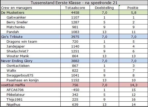 Eerste Klasse.jpg