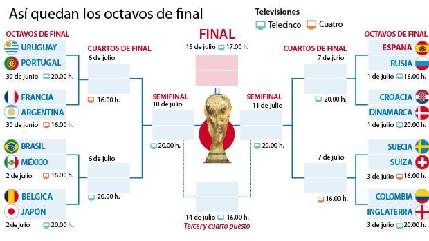 cuadro-mundial-belgica--620x349-kcOF--620x349@abc.jpg