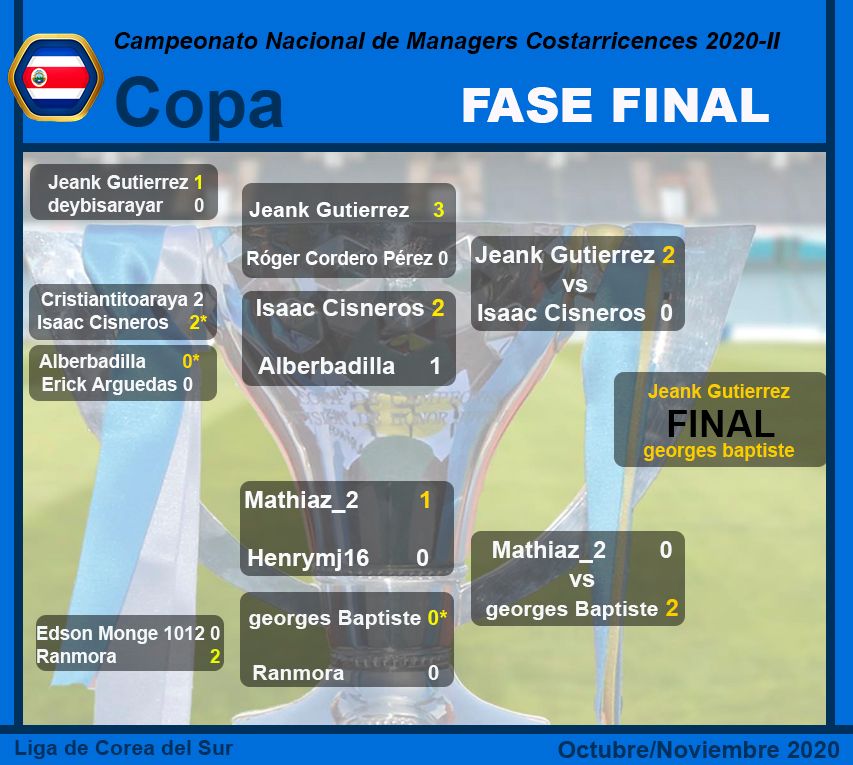 Fase Final Copa FINAL.jpg